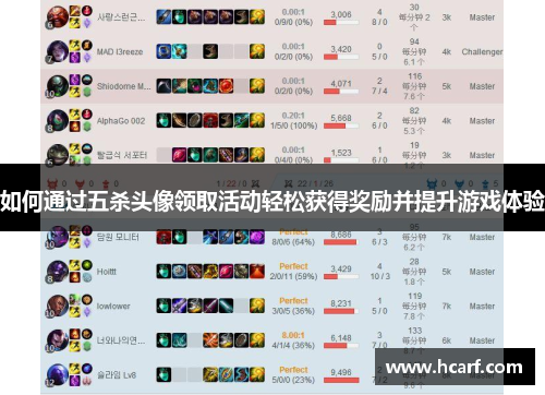 如何通过五杀头像领取活动轻松获得奖励并提升游戏体验